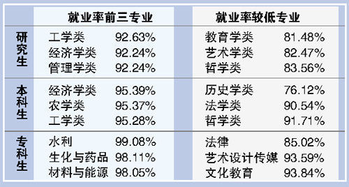 就业率